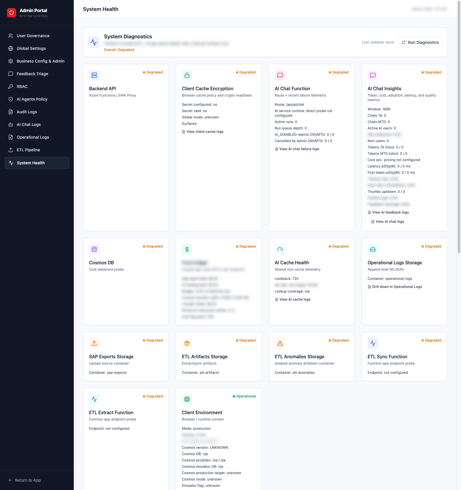 System health