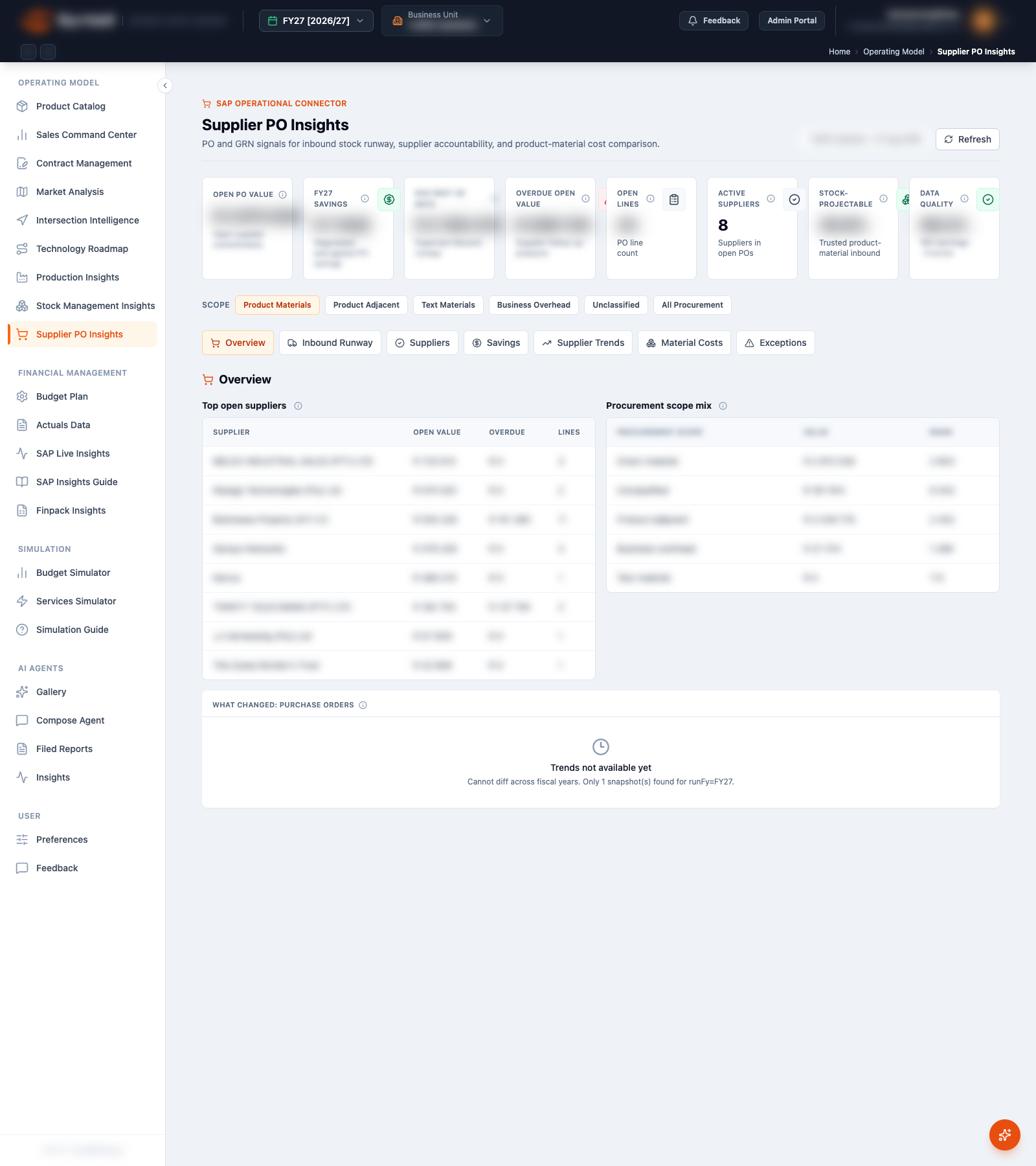 Supplier PO Insights