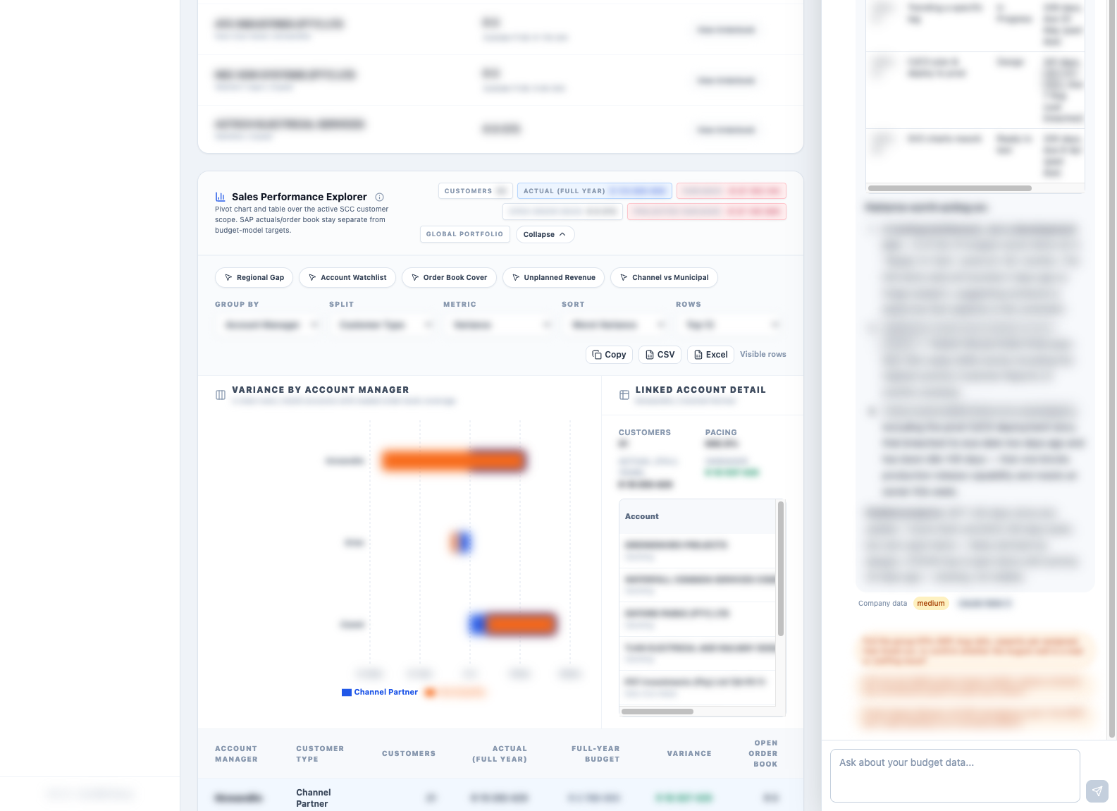 Sales Performance Explorer grouped by account manager