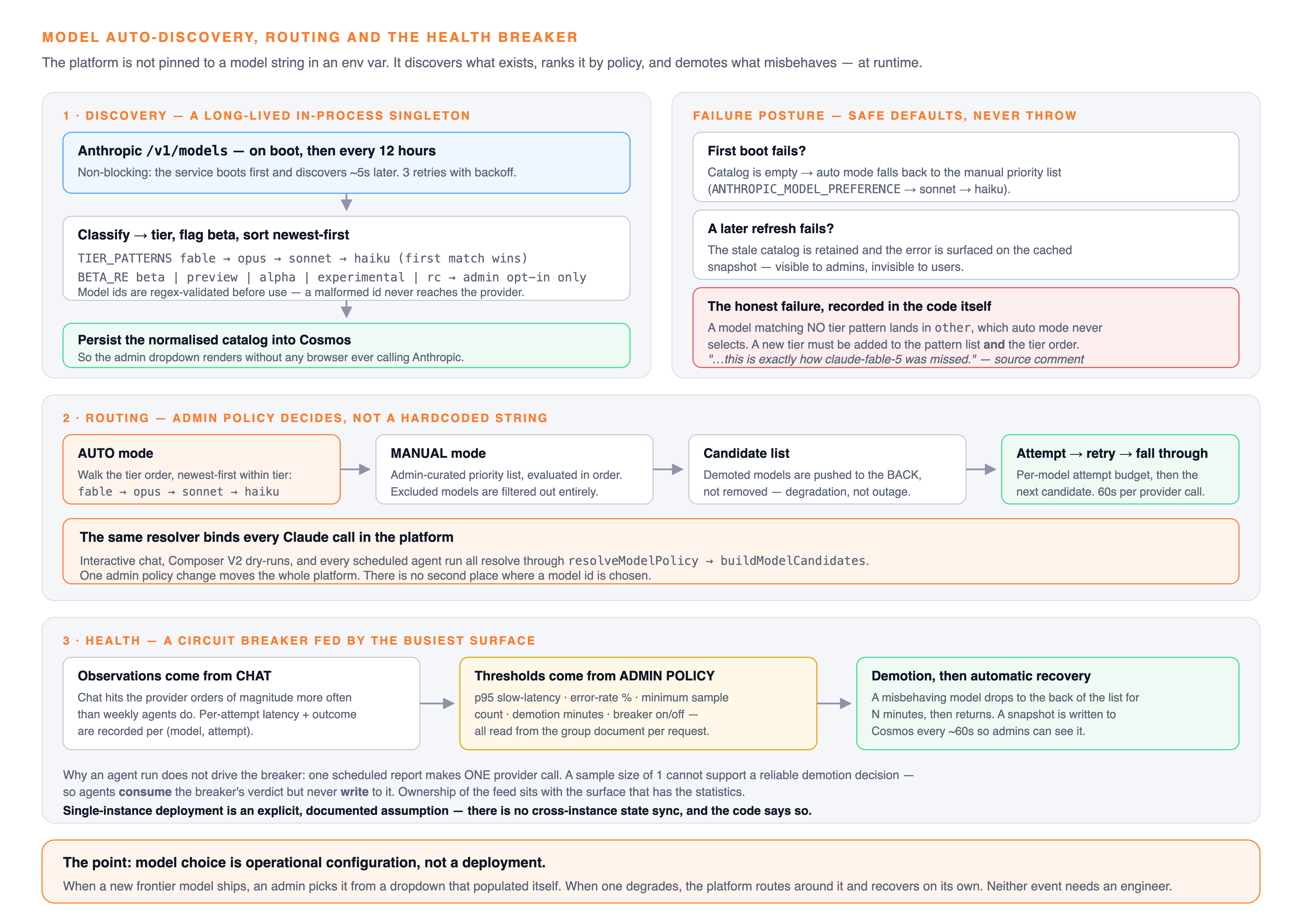 Model discovery and routing