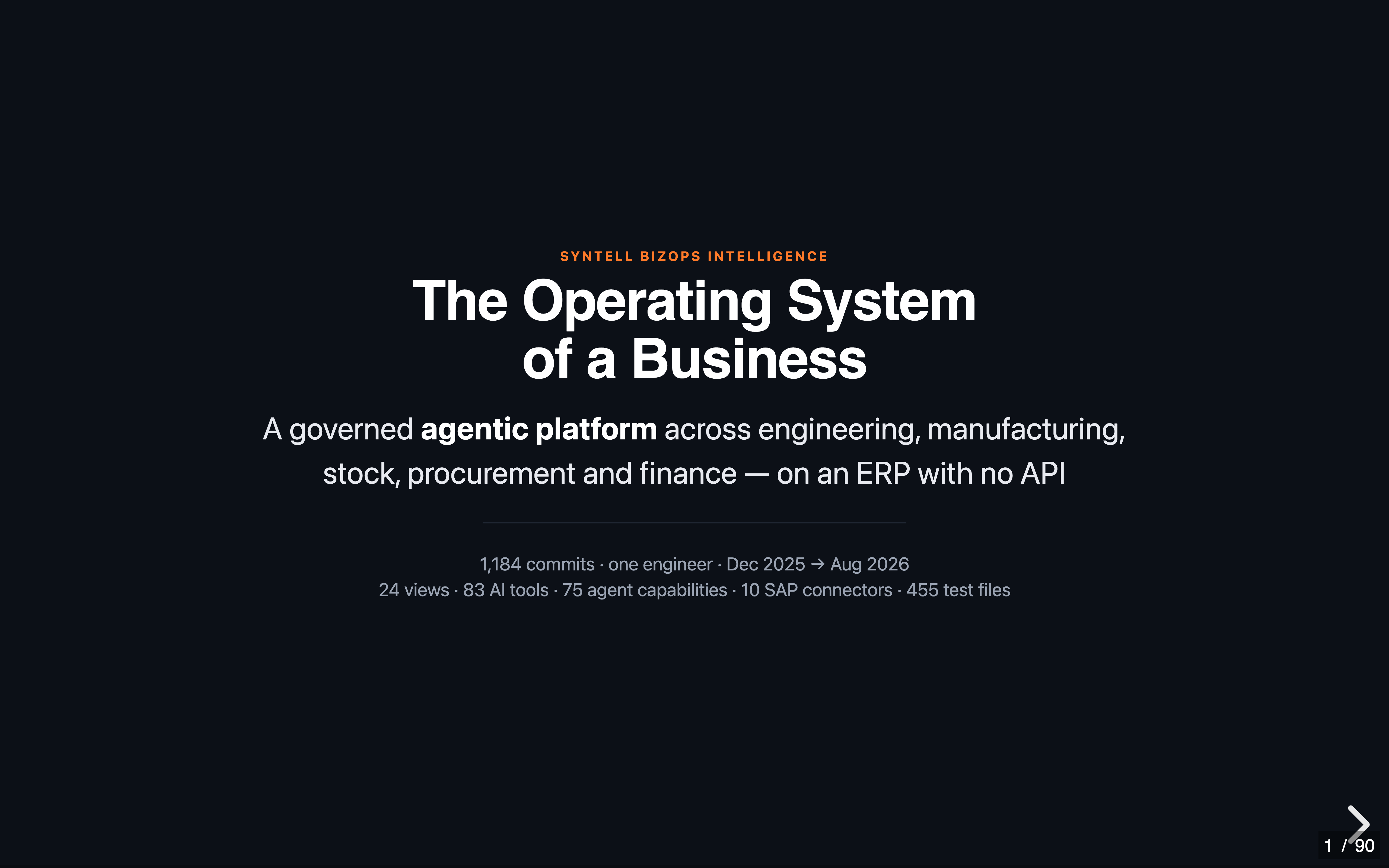 The Operating System of a Business — title slide