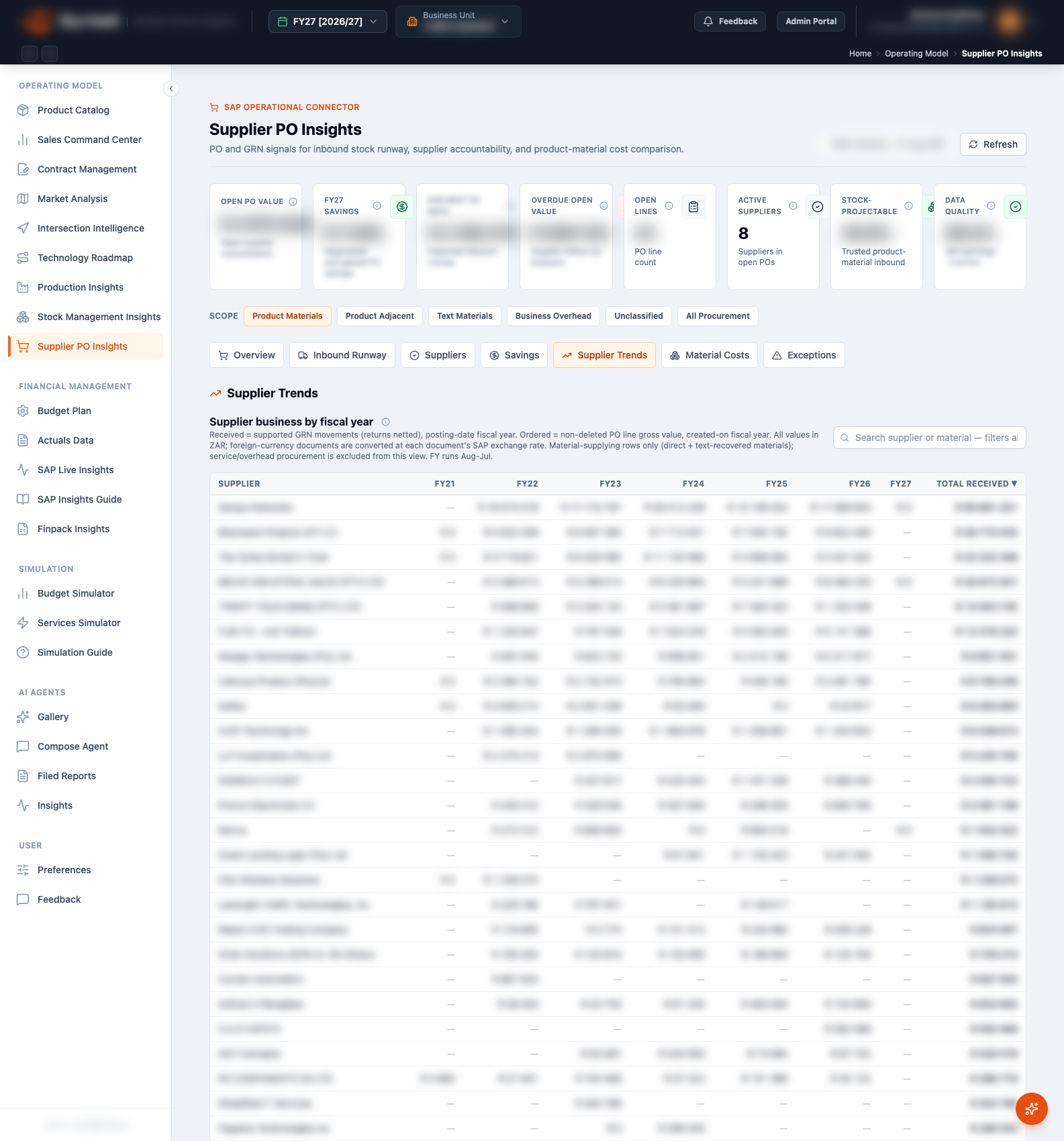 Supplier trends